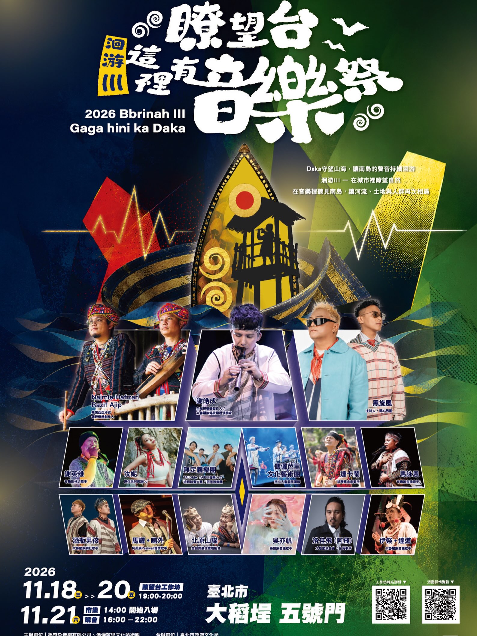 2026 洄游 III｜瞭望台這裡有音樂祭 活動海報